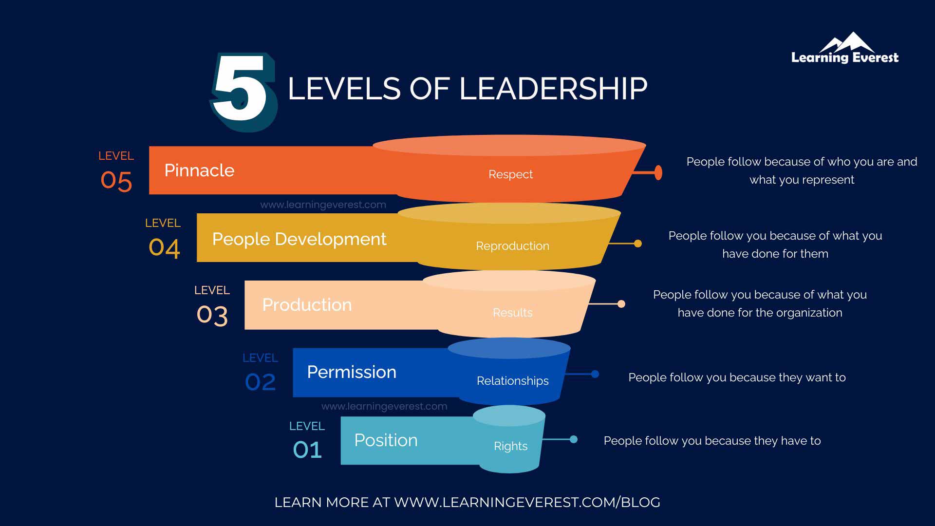 A Guide to Building Excellence A Guide to Building Excellence