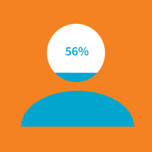 The latest on the UK skills landscape