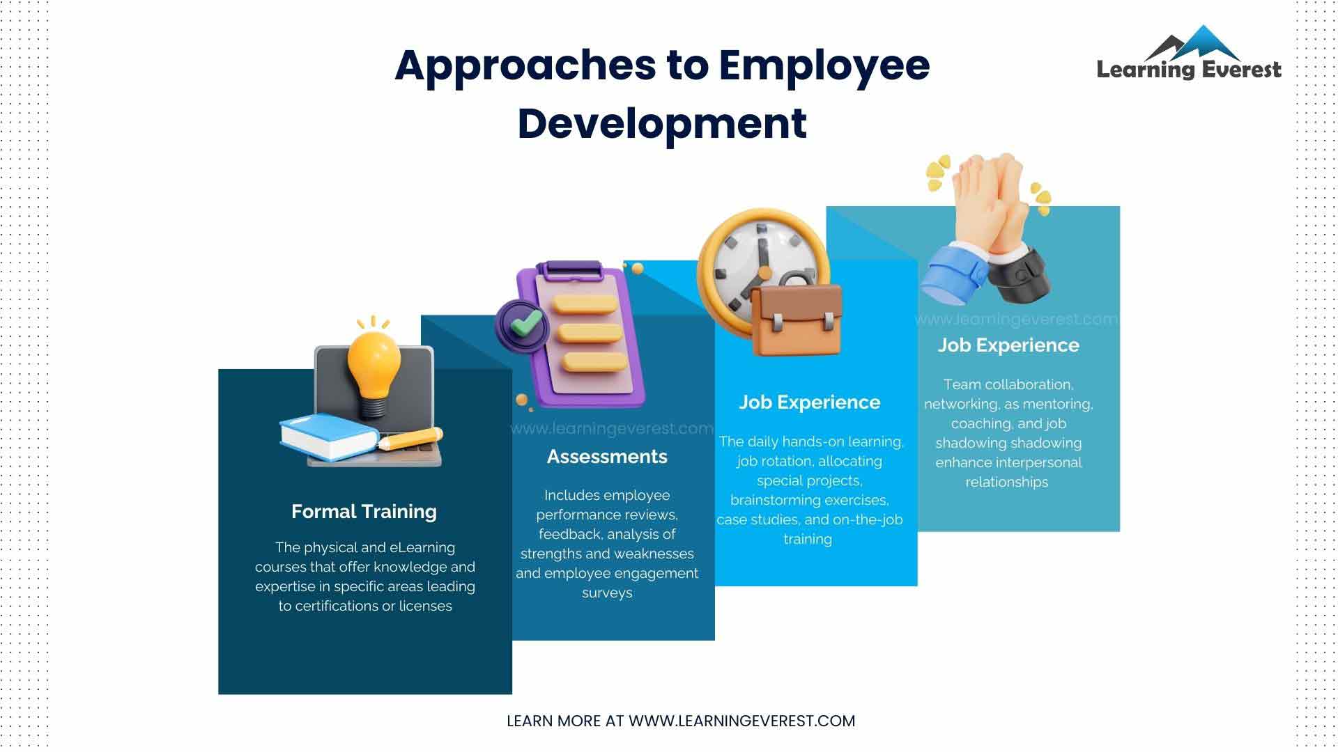 Approaches, Types, and Best Practices