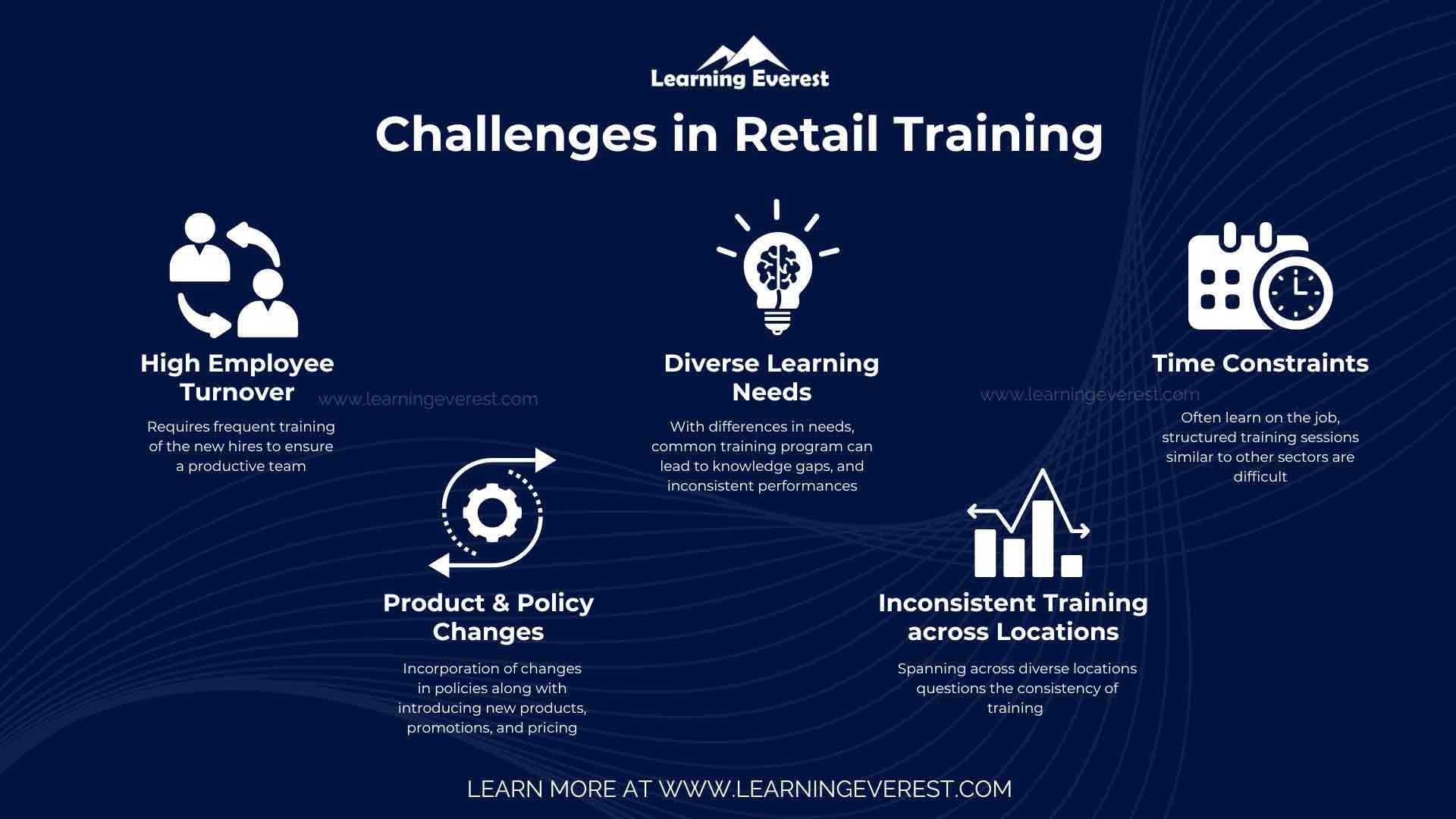 Expert Insights on Overcoming Retail Training Challenges Expert Insights on Overcoming Retail Training Challenges