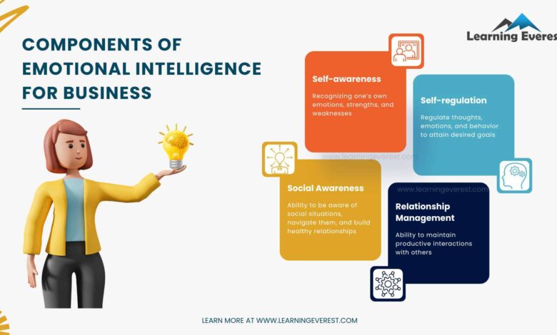Emotional Intelligence Training for Leaders: Benefits and Strategies
