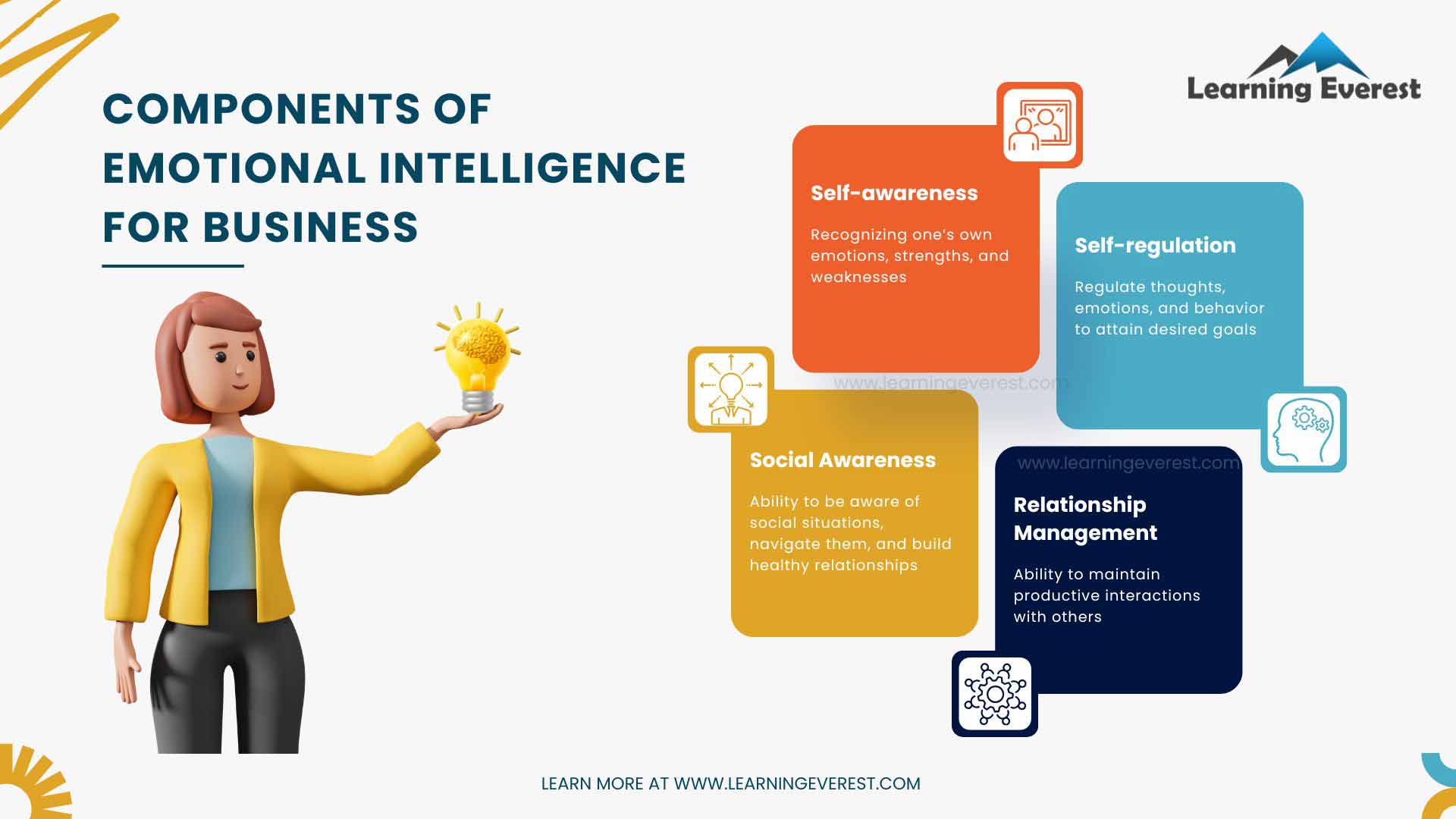 Emotional Intelligence Training for Leaders: Benefits and Strategies Emotional Intelligence Training for Leaders: Benefits and Strategies