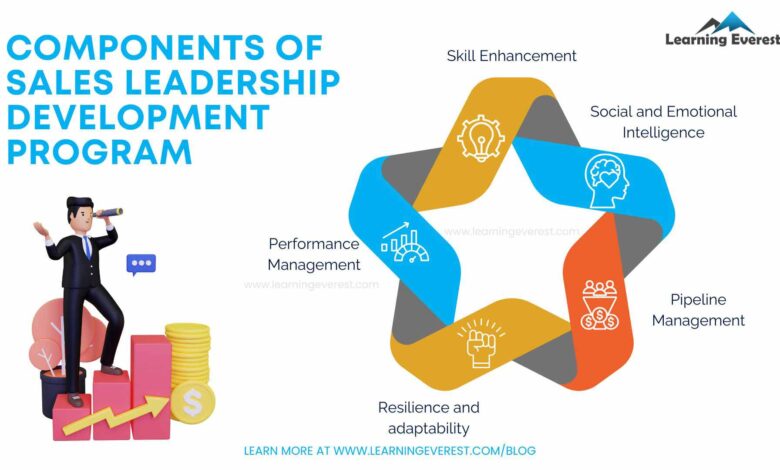 Driving Excellence with Sales Leadership Development Program