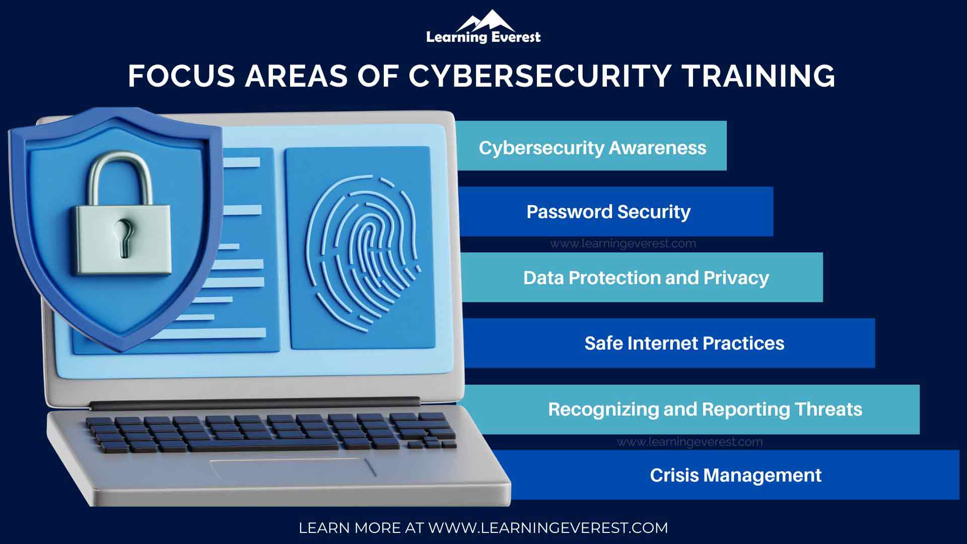 Cybersecurity Training for Employees for Strengthening Workplace Security
