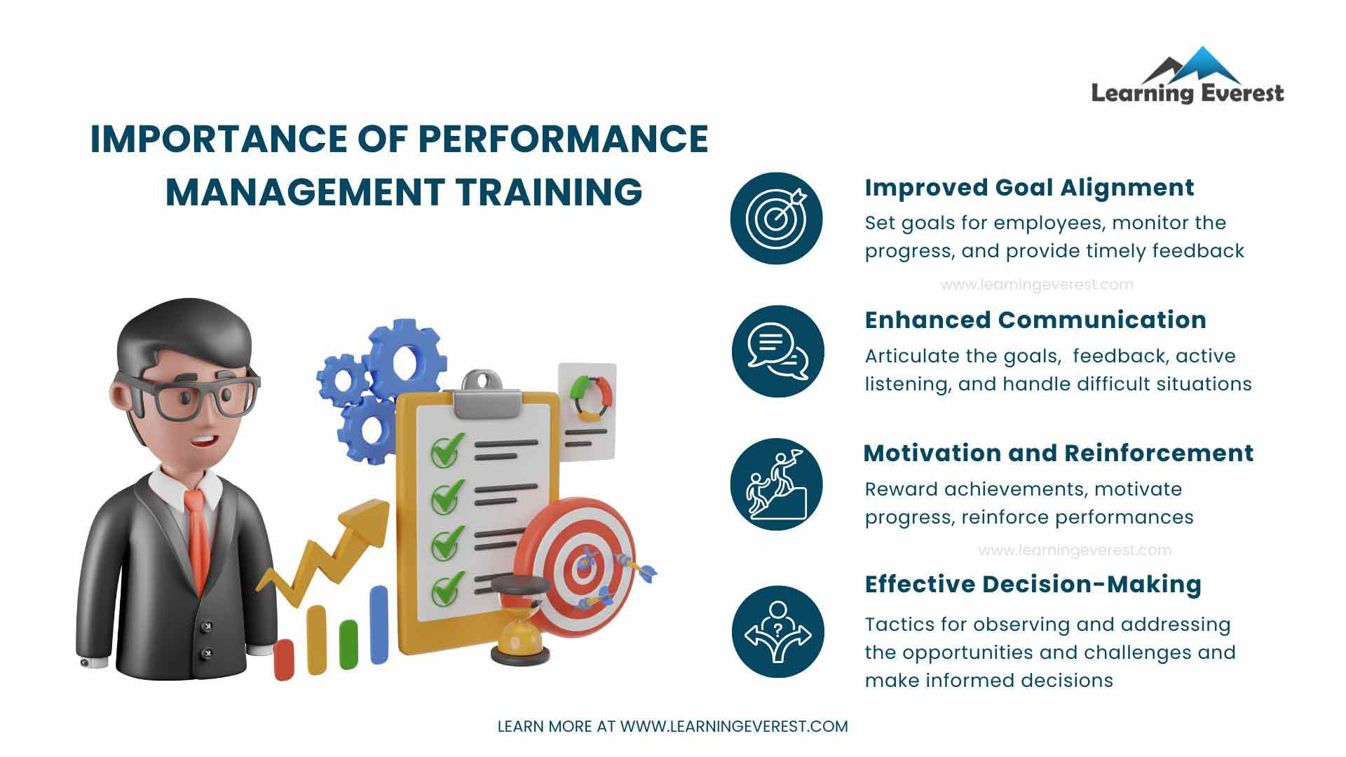Performance Management Training for Managers Performance Management Training for Managers