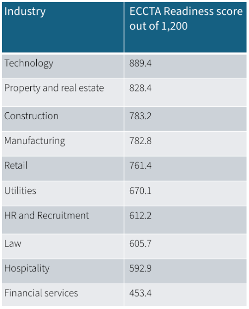 ECCTA Regulations: Are Industries Prepared to Prevent Fraud?