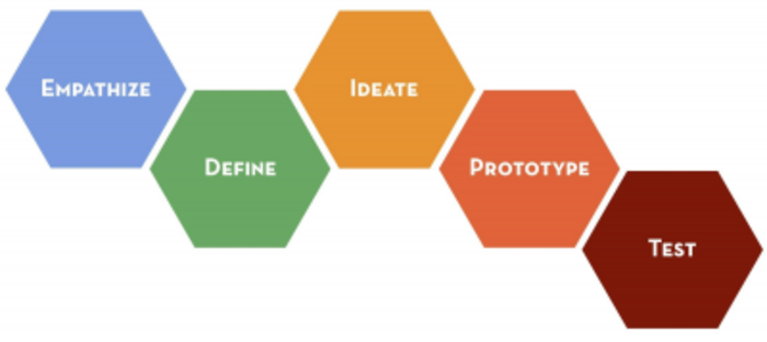 Putting the designer back in design thinking Putting the designer back in design thinking