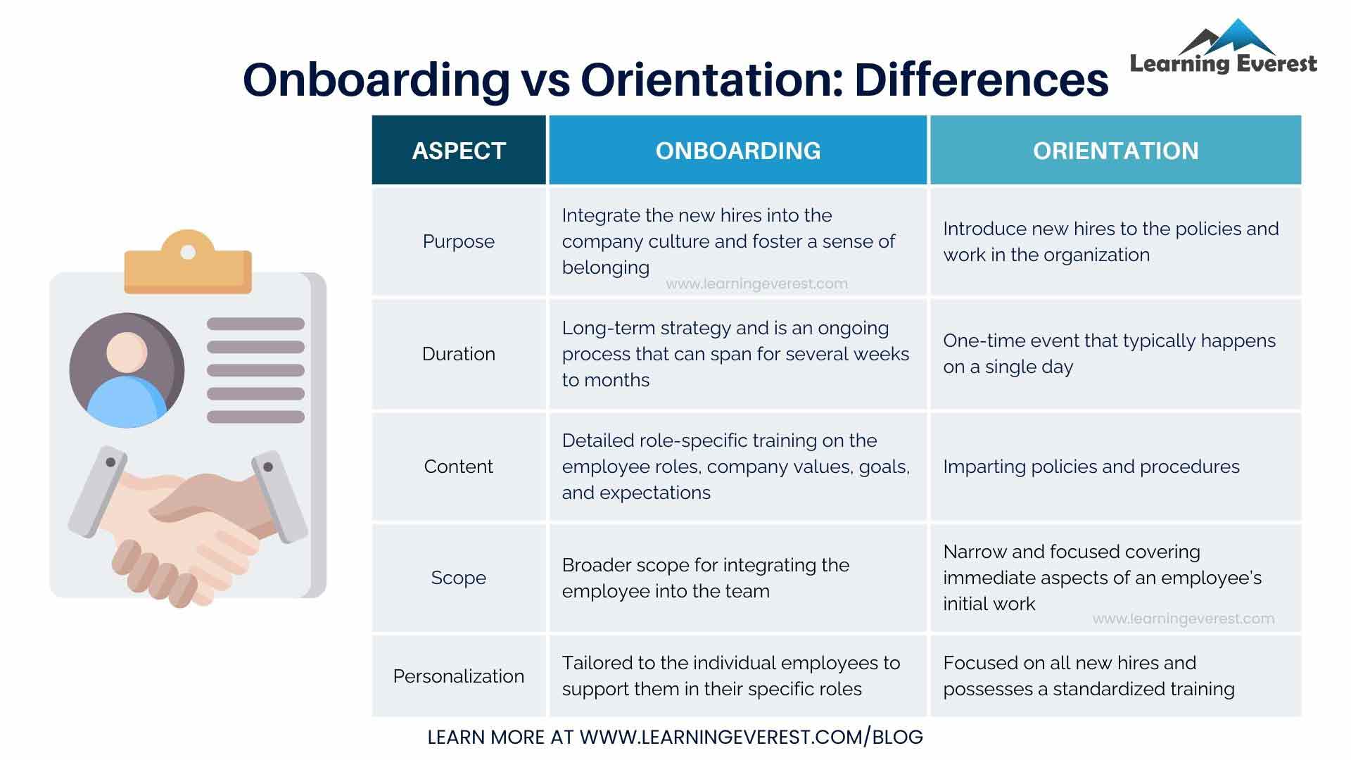 Understanding the Differences and Benefits Understanding the Differences and Benefits