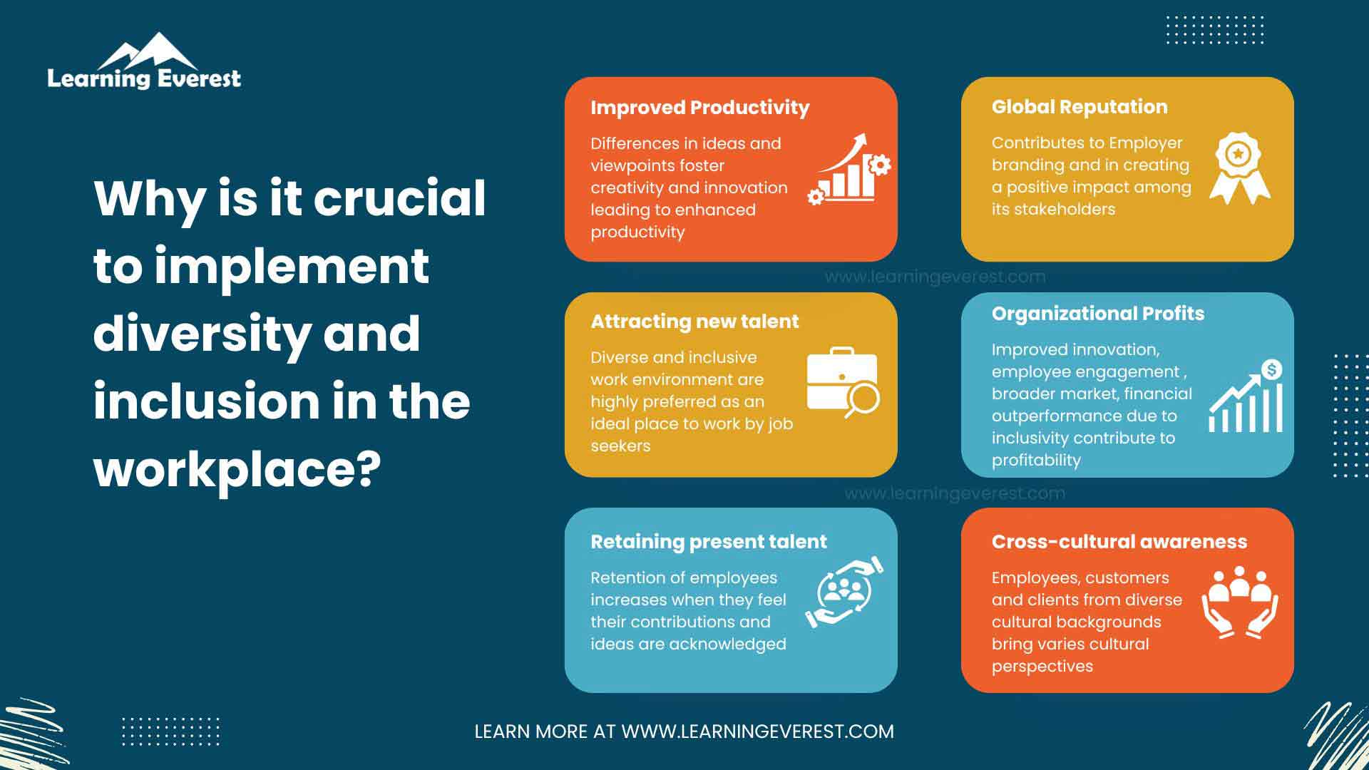 Exploring the What, Why, and How of Diversity and Inclusion in the Workplace Exploring the What, Why, and How of Diversity and Inclusion in the Workplace