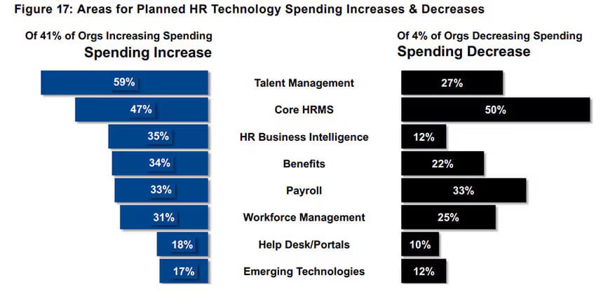 How to Choose The Right HRMS Software For Your Company